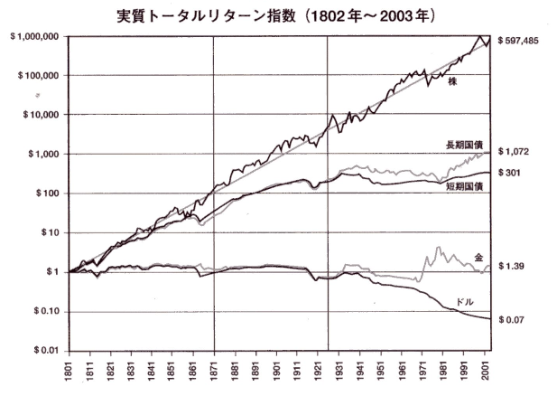 株式投資グラフ
